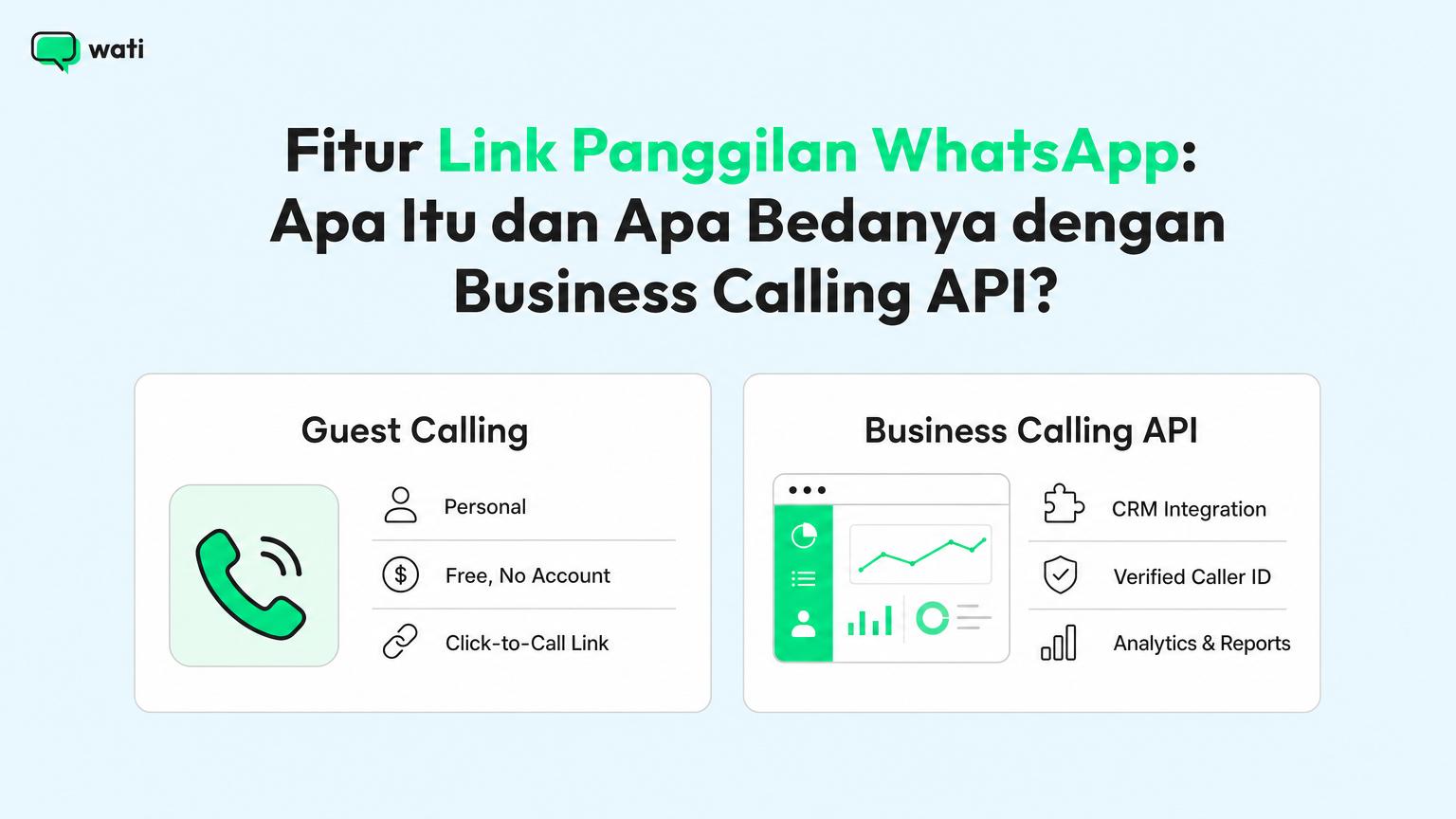 Fitur Link Panggilan WhatsApp: Apa Itu dan Apa Bedanya dengan Business Calling API?
