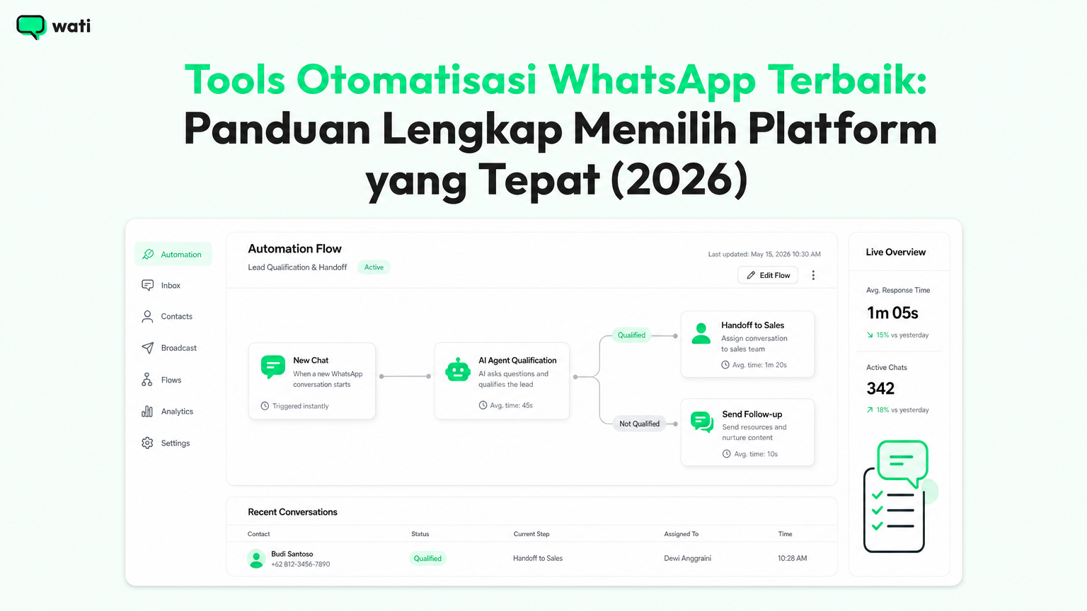 Tools Otomatisasi WhatsApp Terbaik: Panduan Lengkap Memilih Platform yang Tepat (2026)