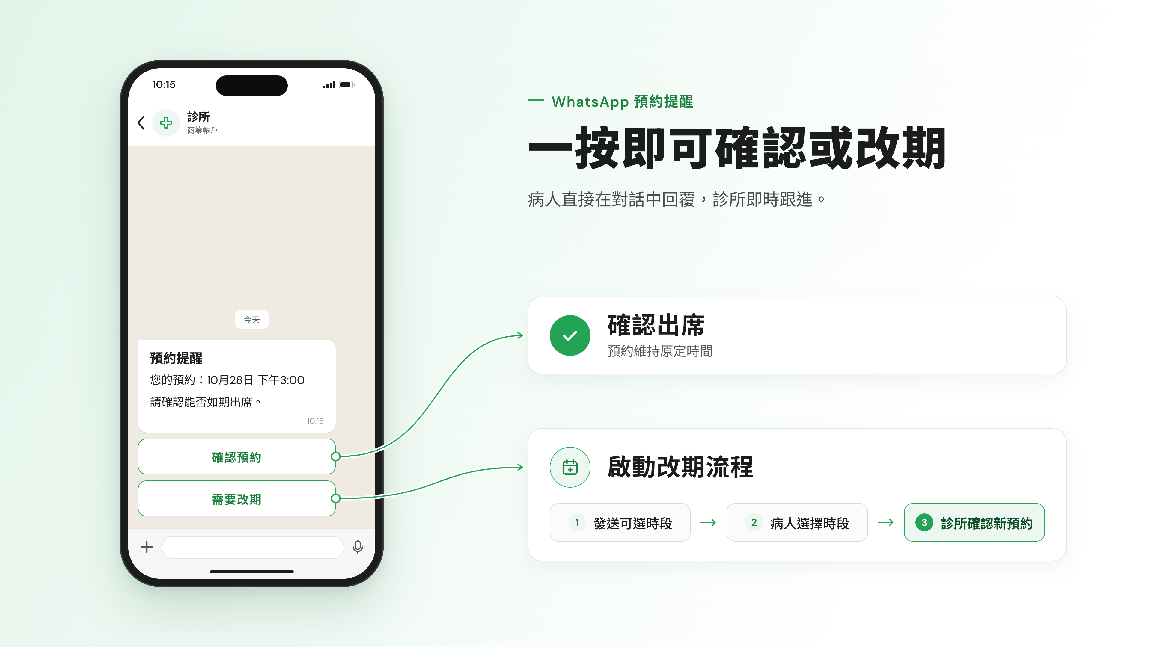 診所 WhatsApp 自動預約提醒示意圖,病人可點擊確認預約或要求改期