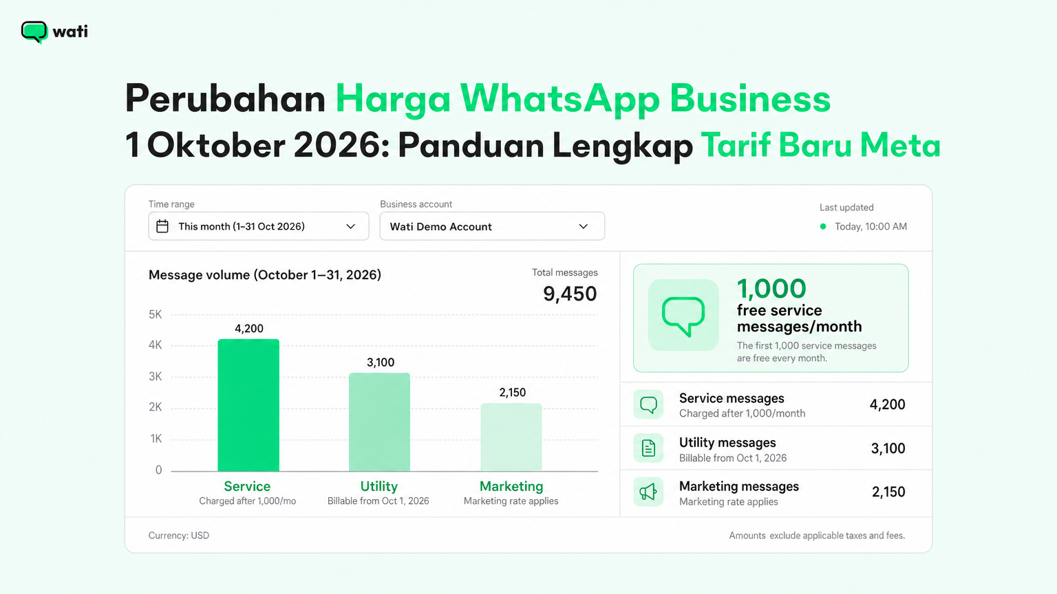 Perubahan Harga WhatsApp Business 1 Oktober 2026: Panduan Lengkap Tarif Baru Meta