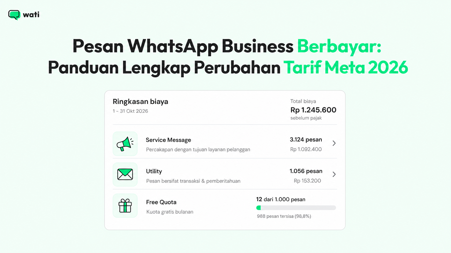 Illustration for article about pesan whatsapp business berbayar