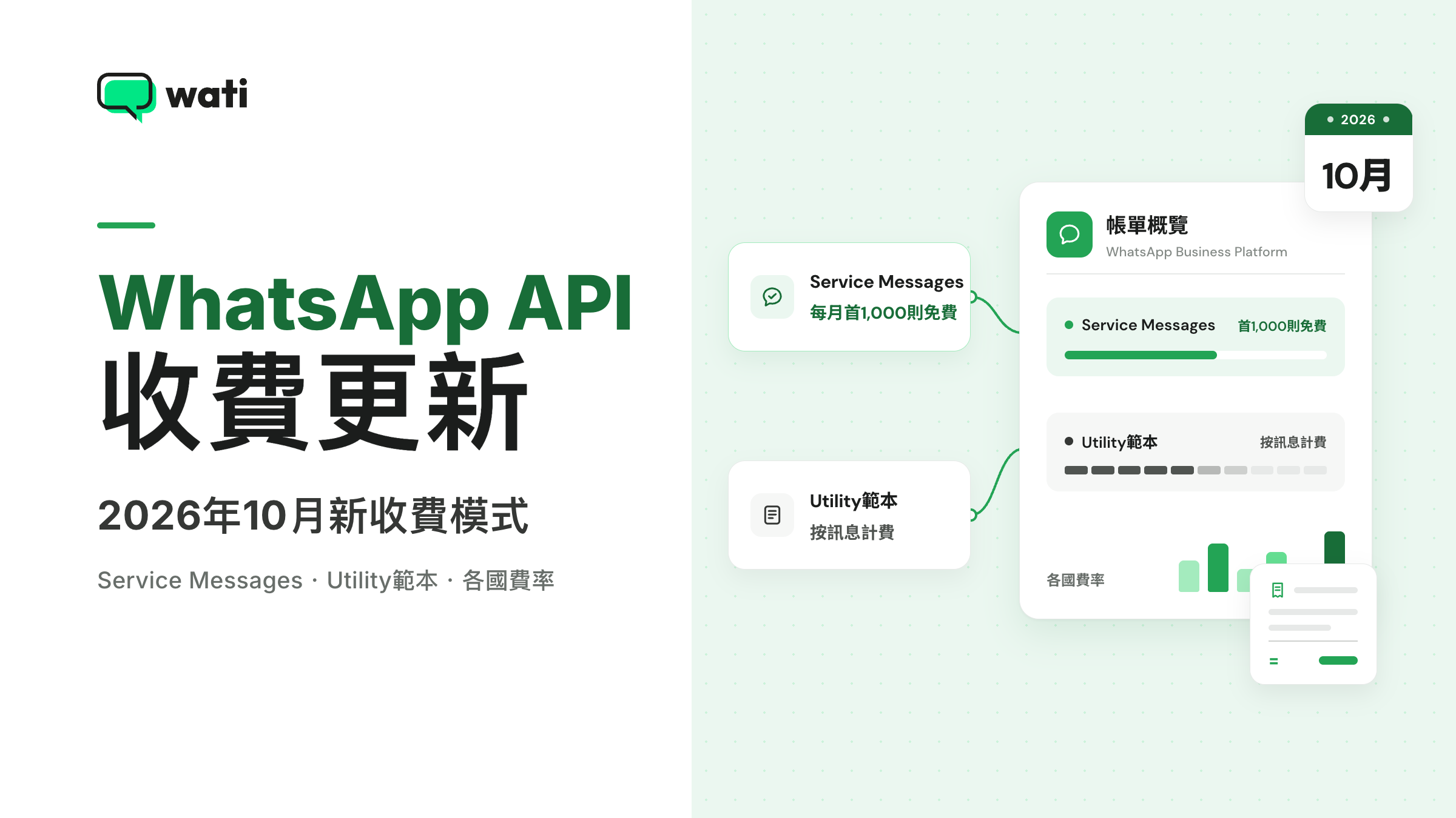 WhatsApp API 收費更新:2026年10月新收費模式完整拆解