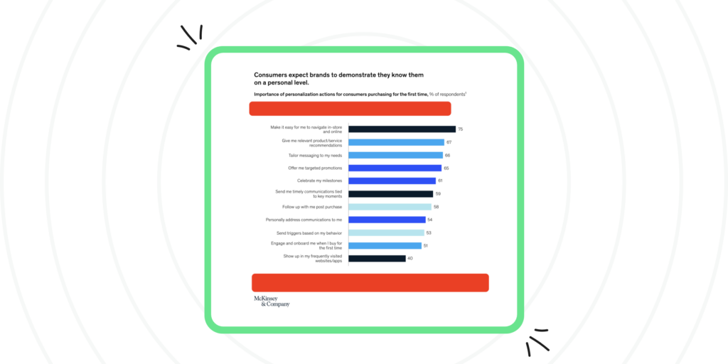 WhatsApp Marketing Personalization