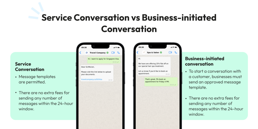 WhatsApp Conversation Pricing
