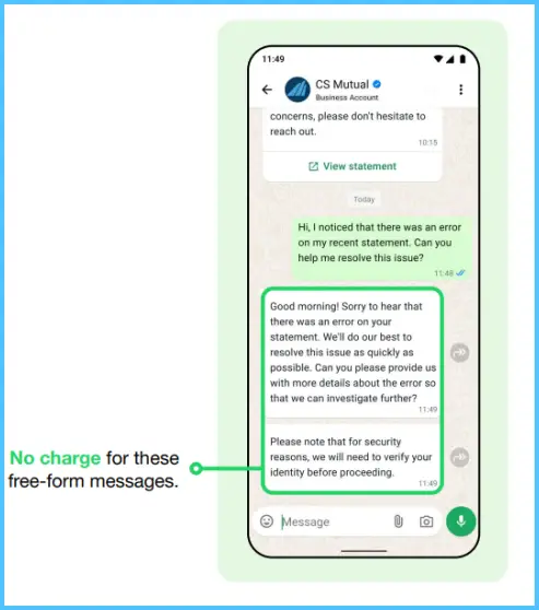 WhatsApp free entry point example showing how a Click-to-WhatsApp ad opens a chat where template messages are free for 72 hours.