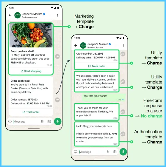 WhatsApp API example of a free-form message conversation showing no charge for customer service replies within 24 hours.
