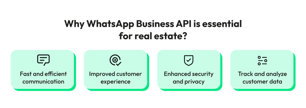 WhatsApp Business for Real Estate