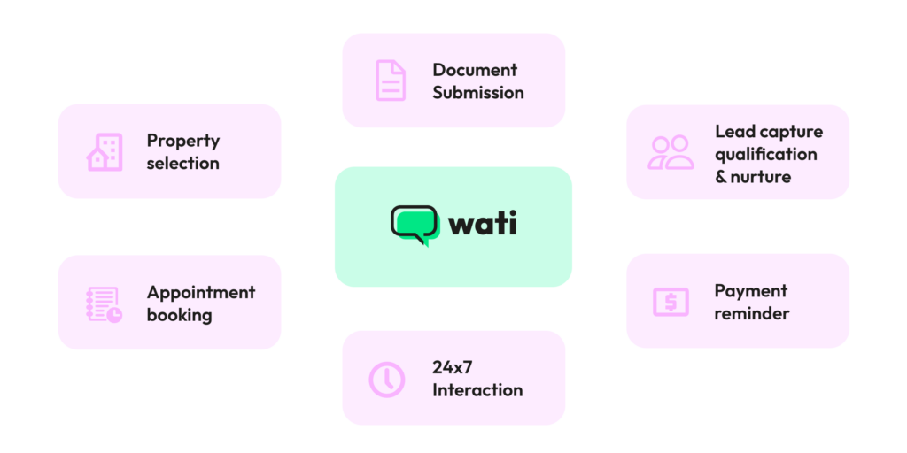 WhatsApp Business for Real Estate