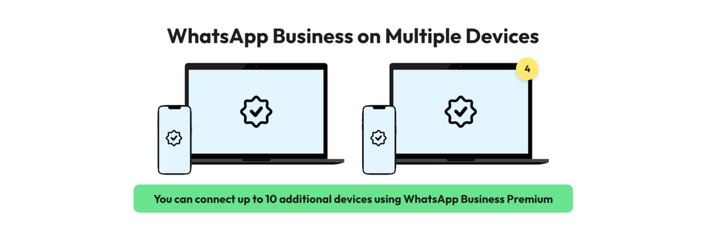 WhatsApp on Multiple Devices