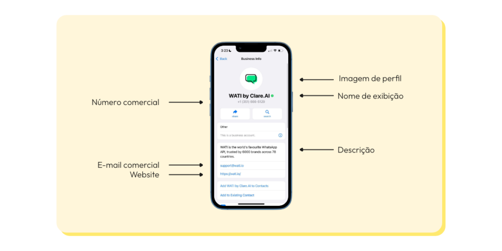 WhatsApp para E-commerce