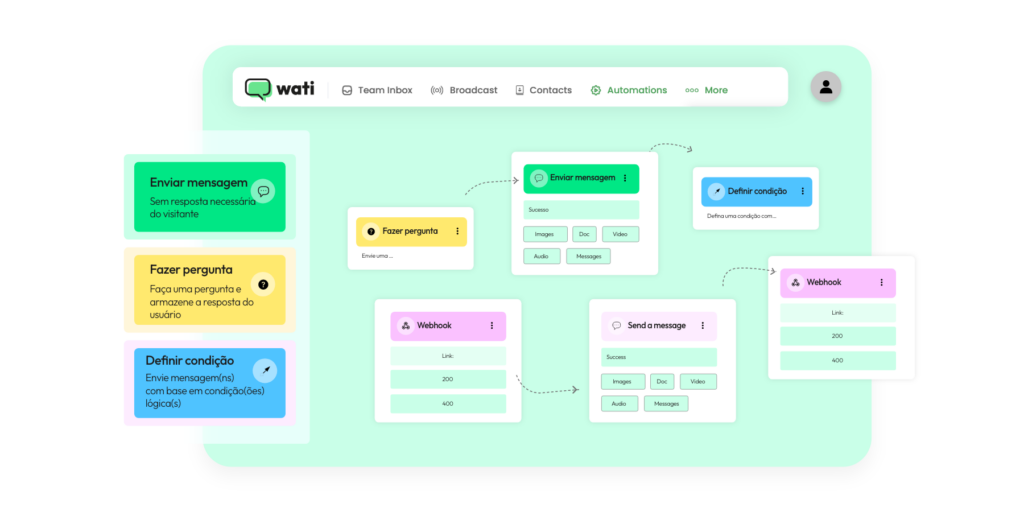 WhatsApp Business Cloud API