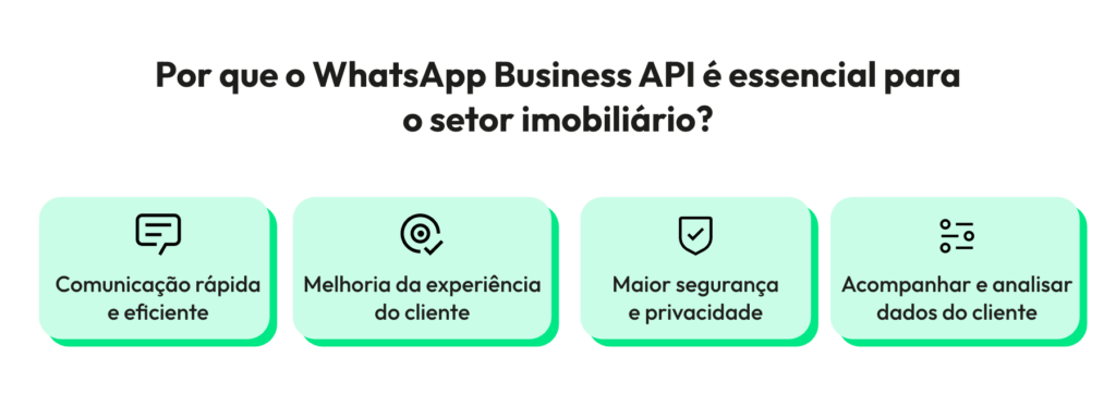 WhatsApp para imobiliária