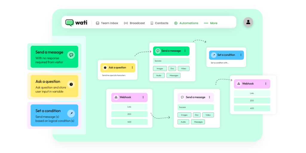 The Wati Dashboard that works with WhatsApp Cloud API