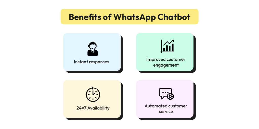 WhatsApp Chatbots
