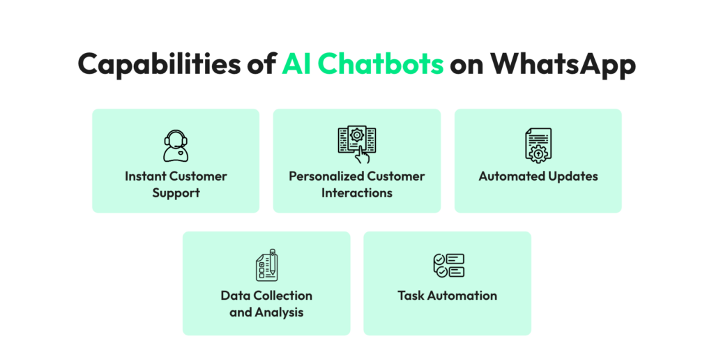 Capabilities of WhatsApp AI Chatbot Online