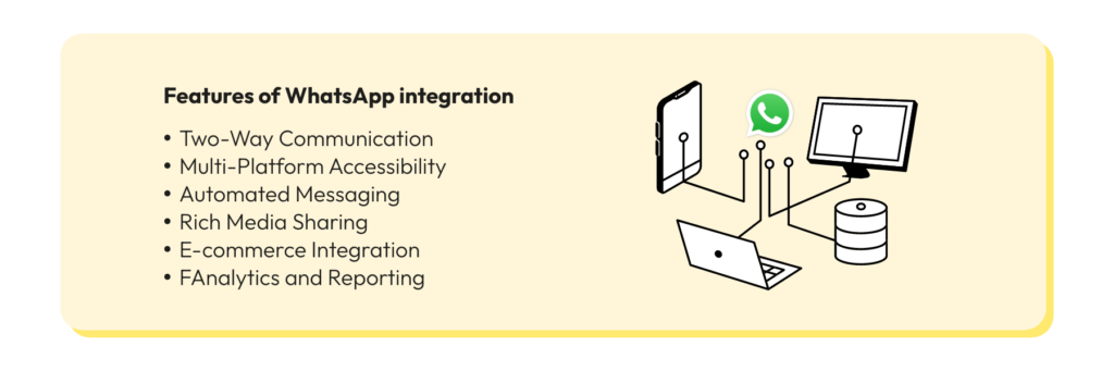 WhatsApp Business Integration