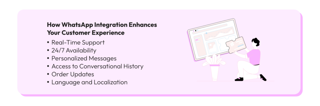 WhatsApp Business Integration for Customer Experience