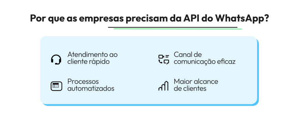 Descrição para WhatsApp Business