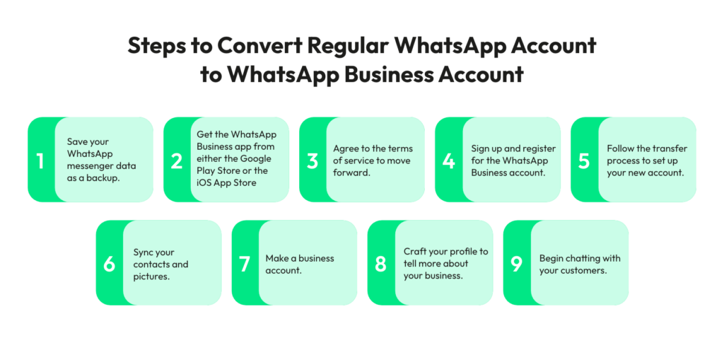 Steps to convert existing whatsapp to business account