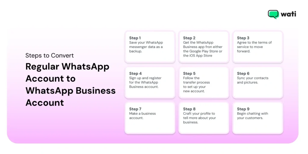 how to convert regular whatsapp account to whatsapp business account