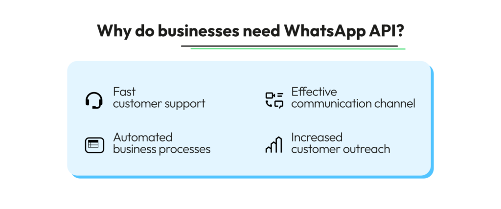 Why Businesses need WhatsApp API