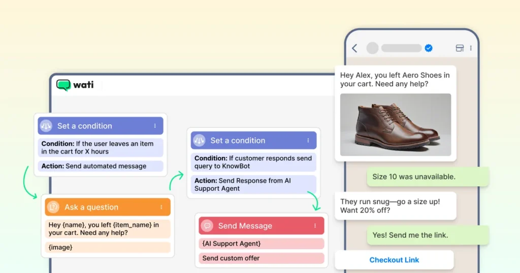 An illustration of Wati’s automation workflow showing how brands set up triggers and message flows to send personalized WhatsApp messages automatically.