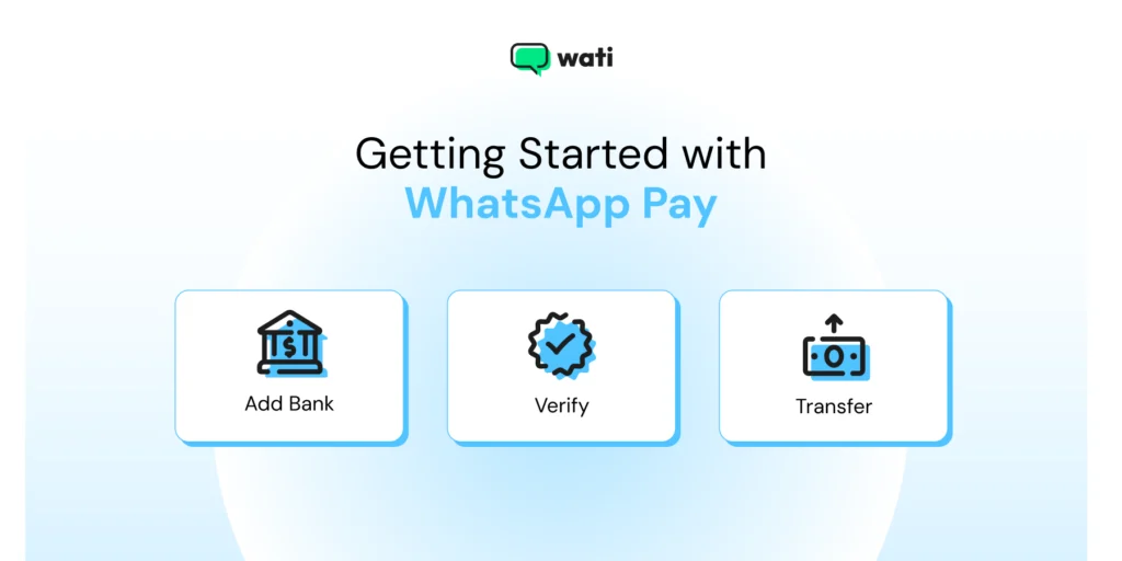 how to get started and launch whatsapp pay within your whatsapp business API via third party merchants