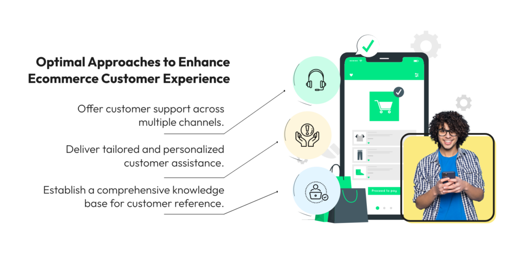 Best Practices for Ecommerce Customer Experience