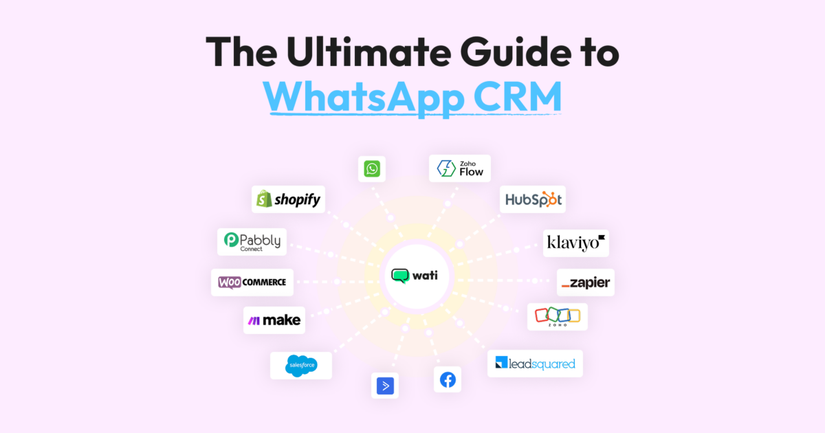 Visual showing Wati as the central hub of WhatsApp CRM, connected to popular platforms like HubSpot, Shopify, Zoho Flow, Salesforce, Zapier, and more.