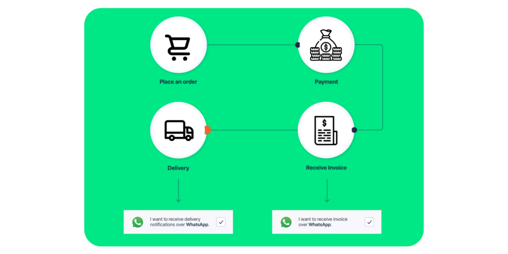 WhatsApp Opt-in during online purchase