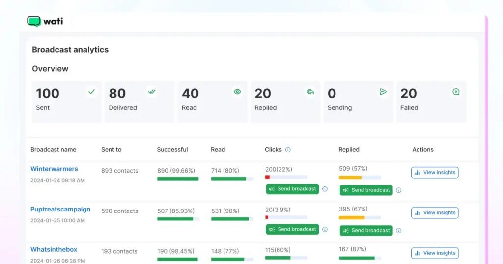 templete message sent as a broadcast.