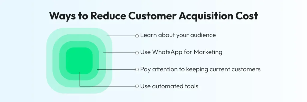 Ways to Reduce Customer Acquisition Cost for WhatsApp Marketing
