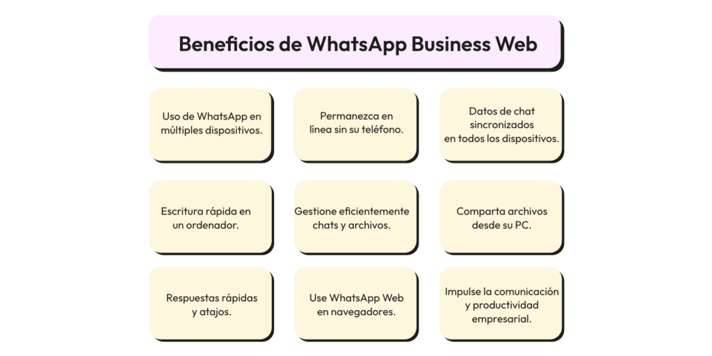 WhatsApp Business Web