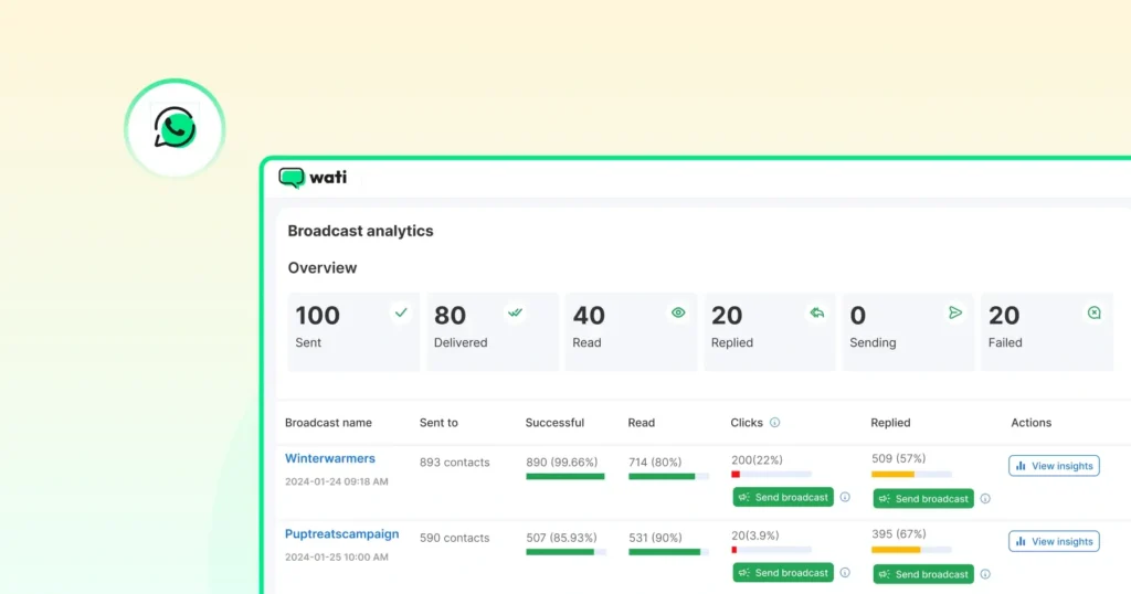 A detailed look at Wati’s broadcast analytics dashboard, displaying insights like total messages sent, read rates, user replies, and link clicks
