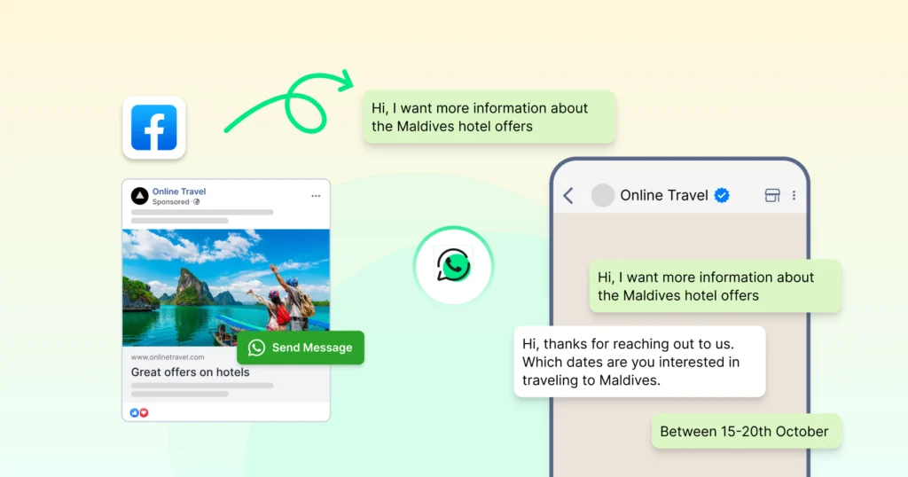 An example of an online travel company’s click to WhatsApp ad that directs customers from the ad to a WhatsApp chat, enabling instant conversations and faster trip inquiries.