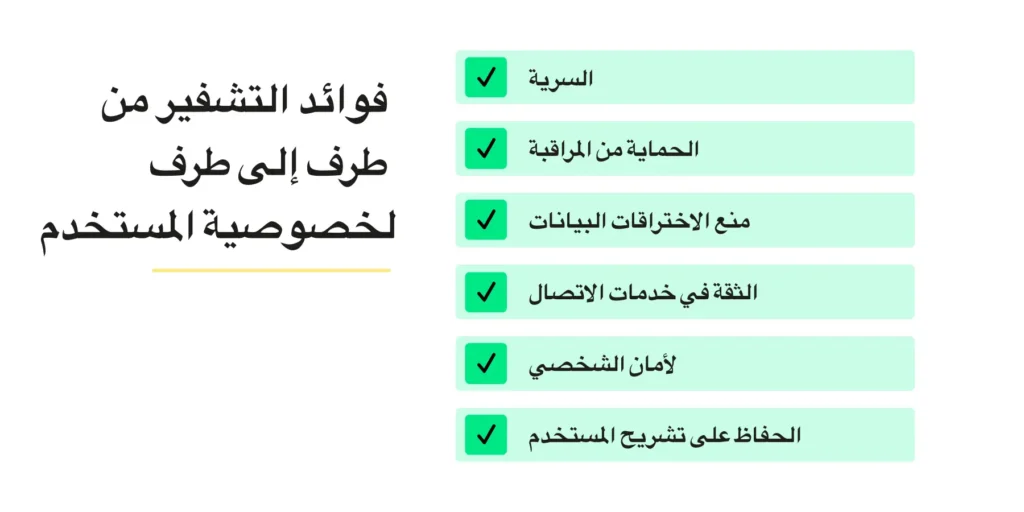 كيفية عمل التشفير من النهاية إلى النهاية