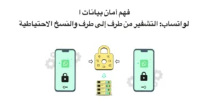 كيفية عمل التشفير من النهاية إلى النهاية
