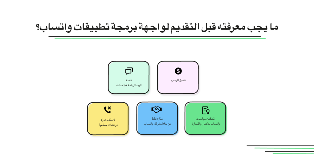 واجهة برمجة تطبيقات واتساب للأعمال: كل ما تحتاج معرفته في عام 2023