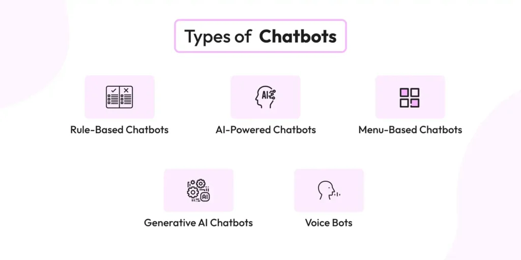Chatbots in AI & More: 5 Types of Chatbots and Choosing the Right One!