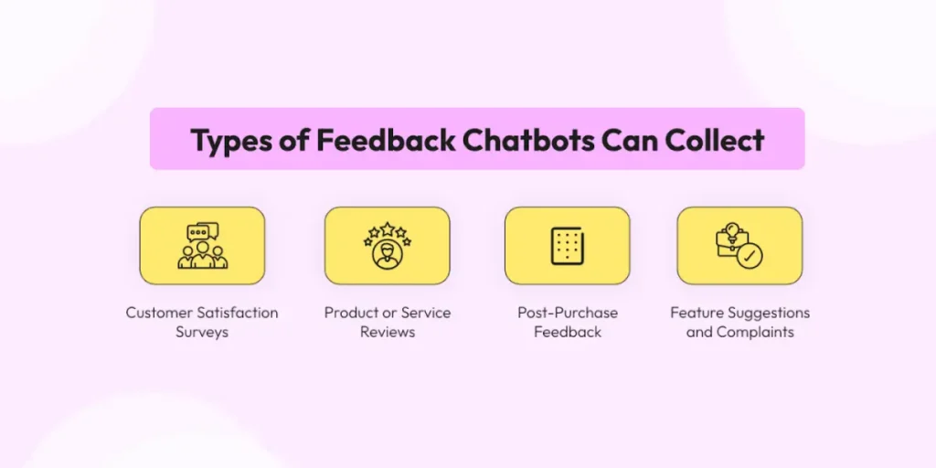 Types of feedback chatbots can collect, including customer satisfaction surveys, product or service reviews, post-purchase feedback, and feature suggestions.