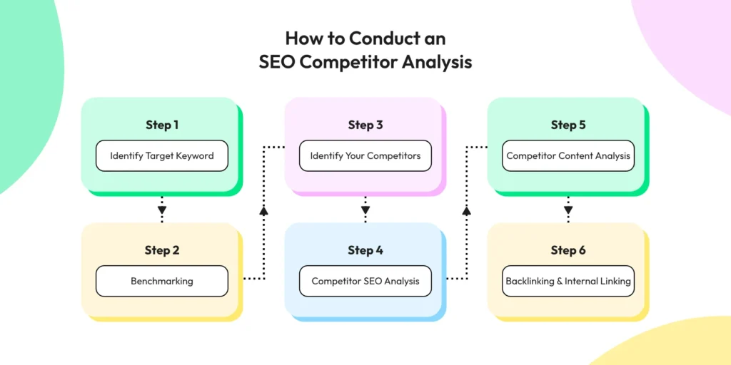 The Complete Shopify SEO Guide To Boost E-commerce Growth in 2026