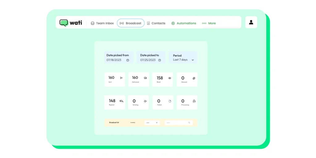 Wati's analytics dashboard