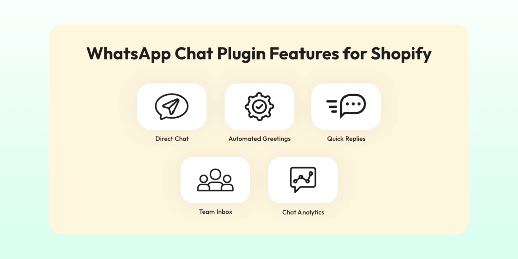 WhatsApp Chat Plugin Features for Shopify