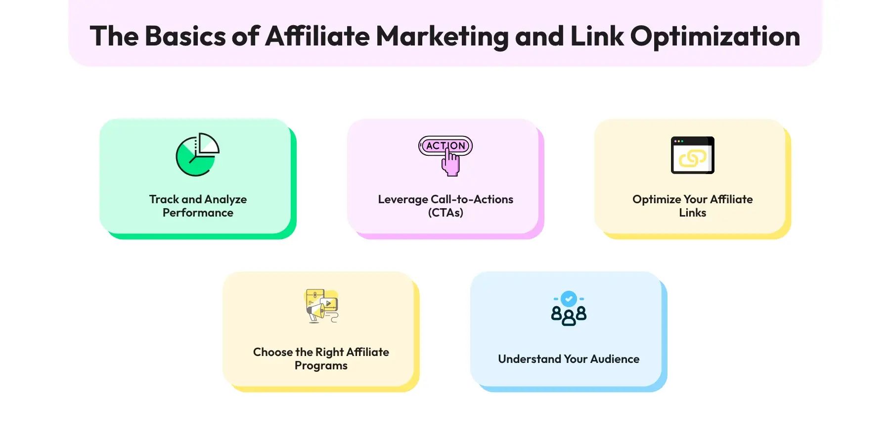Basics of affiliate marketing, track and analysis performance, Leverage, Call to Action, Optimize affiliate links, choose right affiliate program, understand your audience 