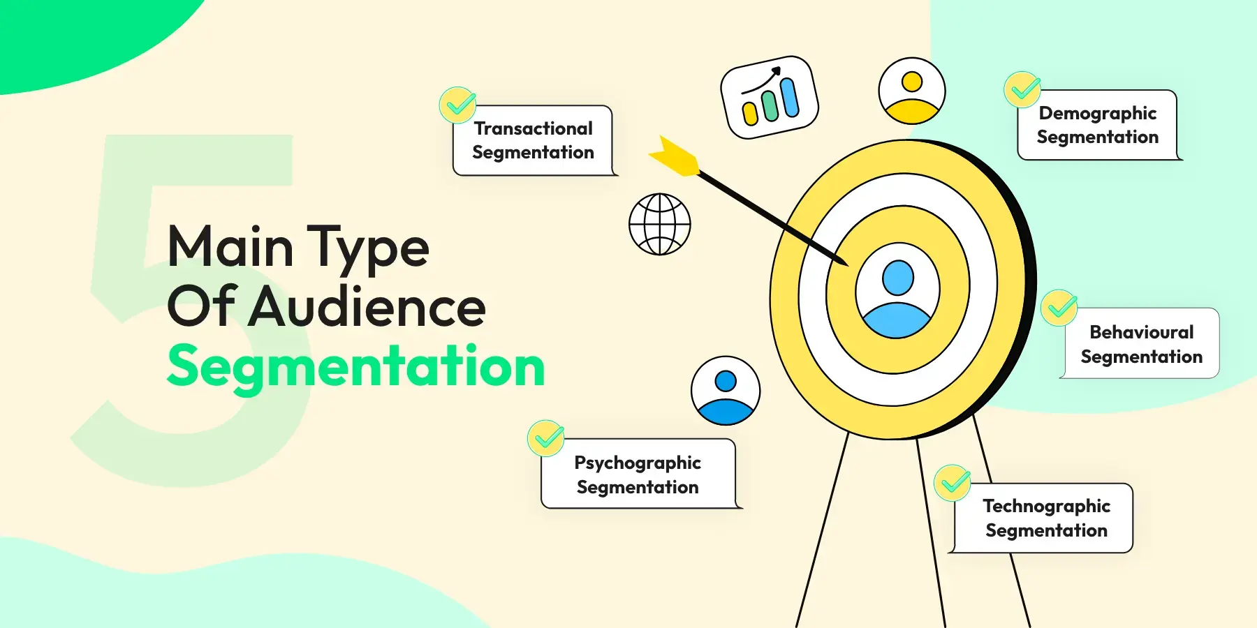 Audience segmentation, demographic segmentation, transactional segmentation, behavioural segmentation, technographic segmentation, psychographic segmentation 