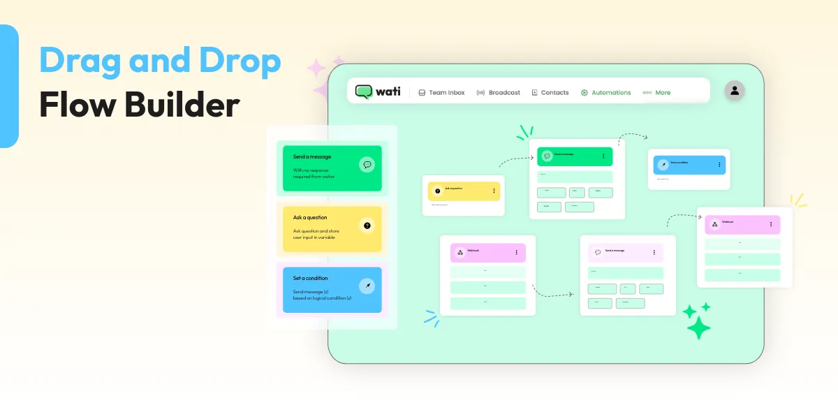 chatbot, affiliate marketing, easy conversation, automation, whatsappbot, WhatsApp bot, Wati.io, drag-drop builder, flow builder, no code bot