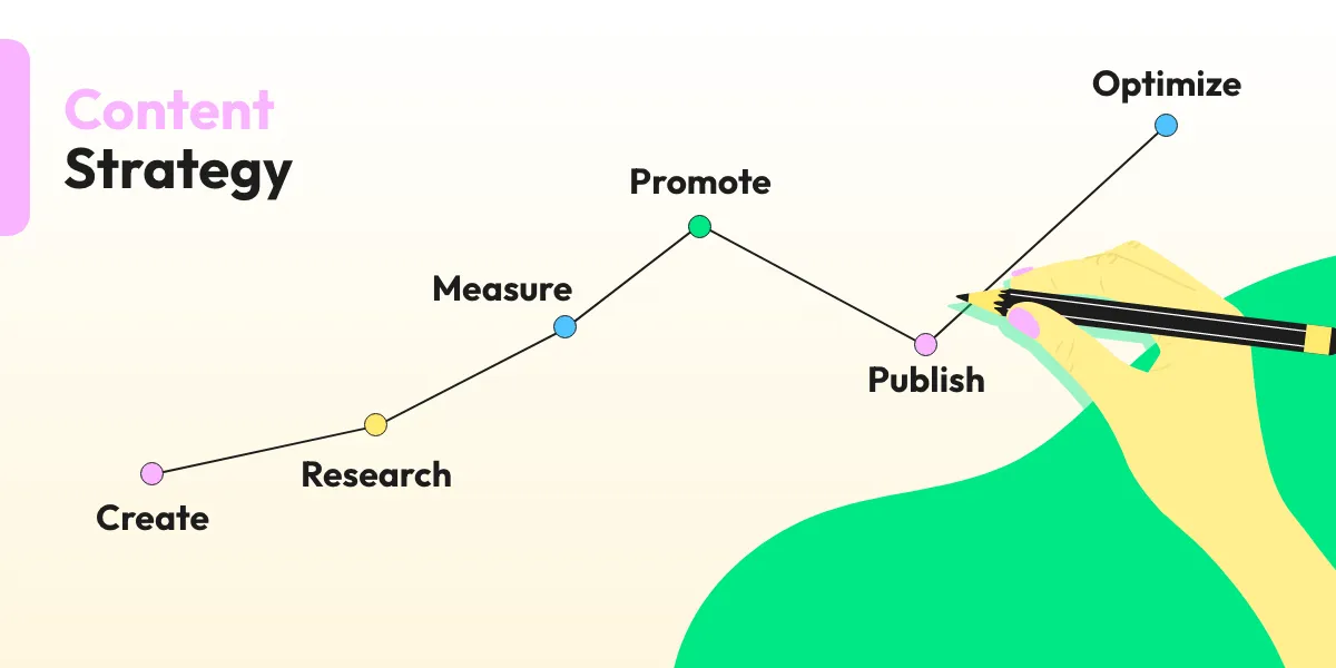 chatbot, affiliate marketing, easy conversation, automation, WhatsApp bot, WhatsApp bot, content creation,
strategy, research, measure, promote, publish, optimize 