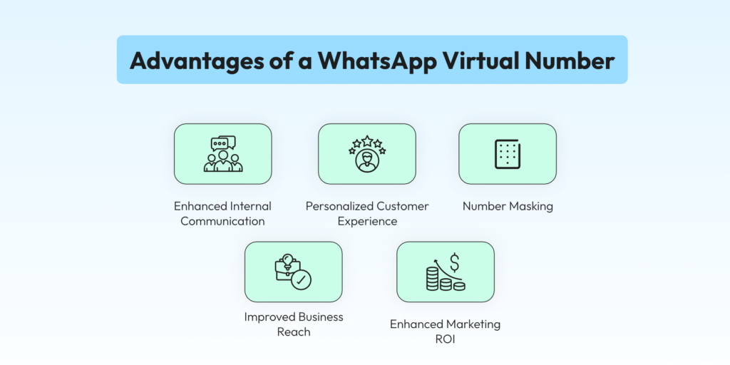 five advantages of a whatsapp virtual number