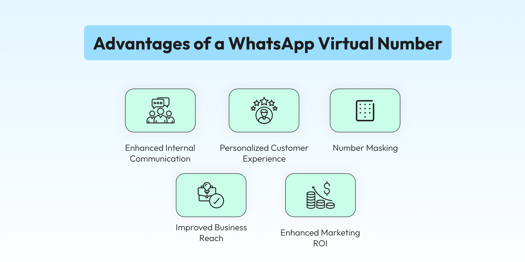 How to Create a Virtual Number for WhatsApp Business Wati.io
