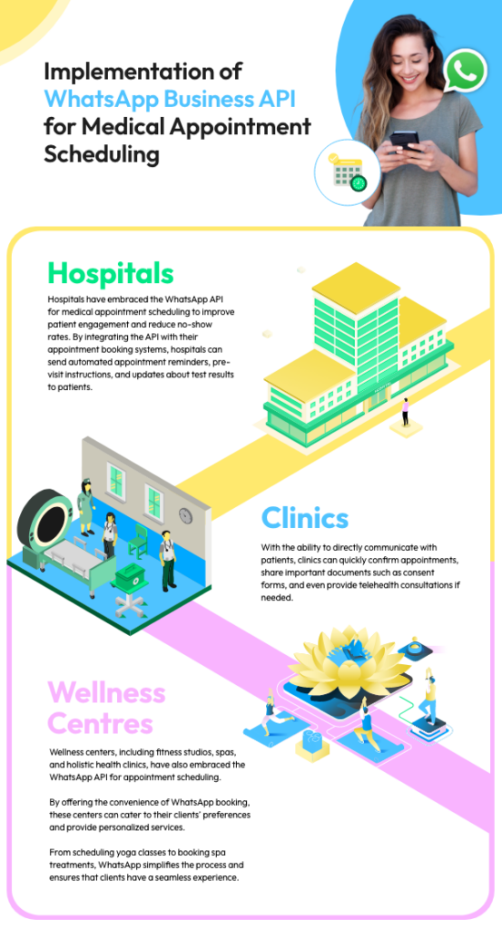 WhatsApp Business API usage for medical appointment 